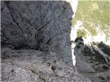 Lago Scin - Rifugio Faloria